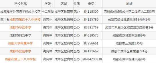 成都成華區(qū)普通高中有哪些