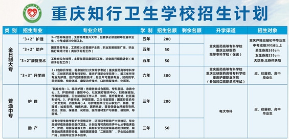 重慶知行衛生學校招生計劃