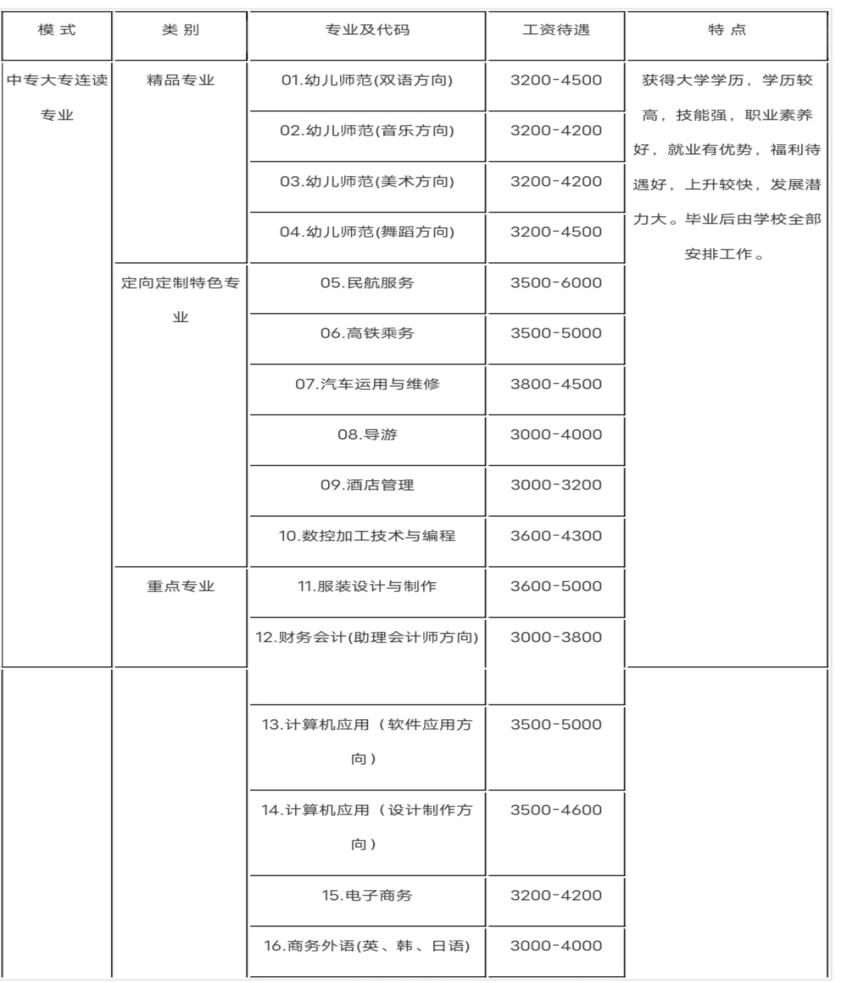 成都華夏旅游商務學校