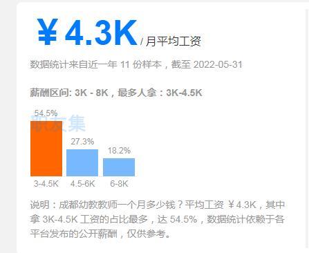 幼師的基本工資是多少,幼師工資大概是多少