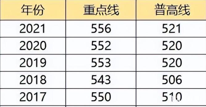 2023年成都中考滿分多少