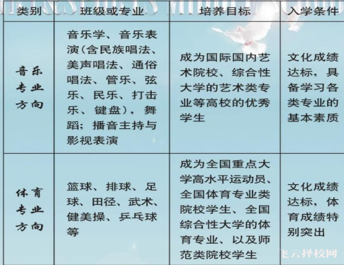 彭鎮藝體學校專業
