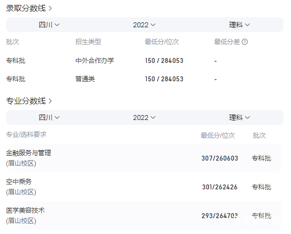 2023年四川城市職業(yè)學(xué)院錄取招生分?jǐn)?shù)線