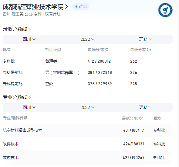 成都航空職業(yè)技術(shù)學院2023年錄取招生分數(shù)線