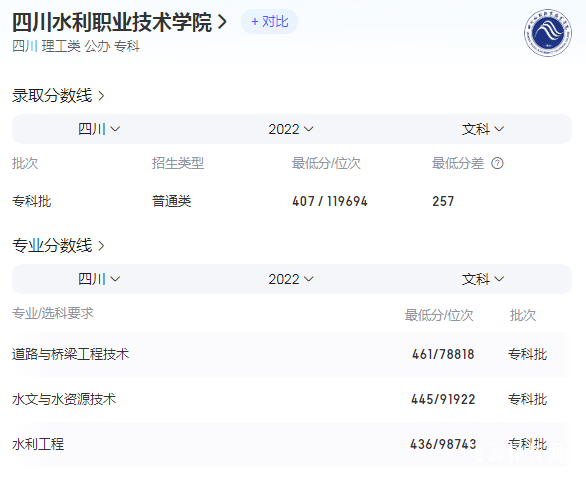 四川水利職業(yè)技術(shù)學(xué)院2023年錄取分?jǐn)?shù)線