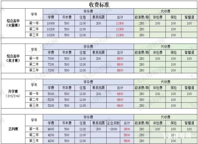 四川科慧技工學校學費多少