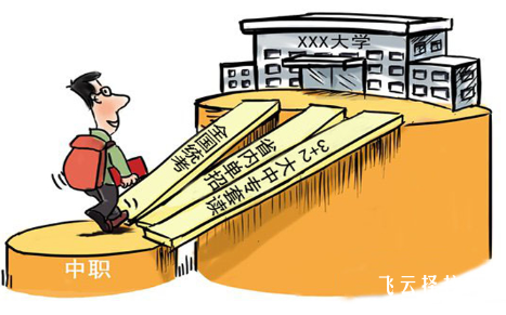 中職生對口升學是什么